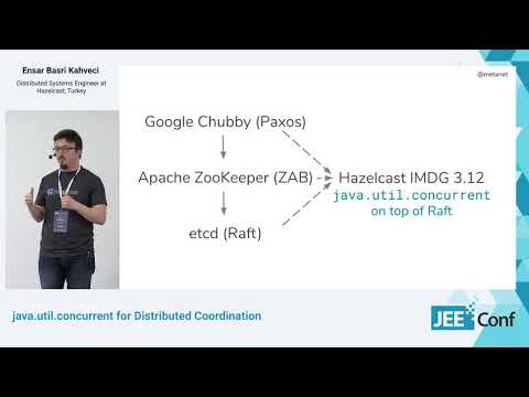 java.util.concurrent for Distributed Coordination (Ensar Basri Kahveci, Turkey)
