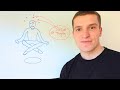 Why You Feel Tingling Or Pressure At Your Third Eye Chakra No It S Not Opening