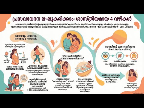 Non-Pharmacological (Lamaze) — video thumbnail