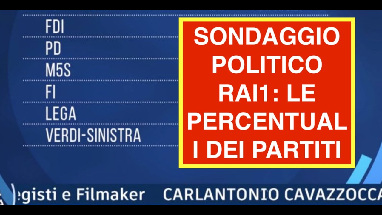 SONDAGGIO POLITICO RAI1: LE PERCENTUALI DEI PARTITI