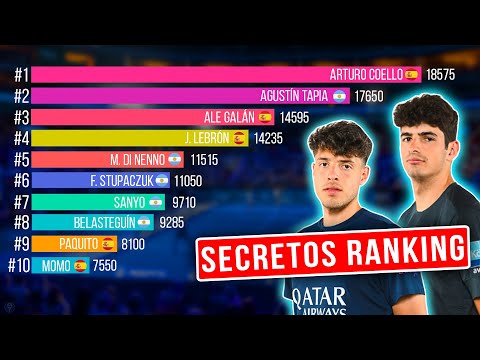 CÓMO FUNCIONA EL RANKING WORLD PADEL TOUR? - el4Set