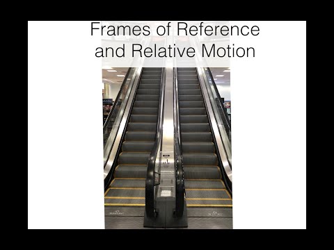 image-How is frame of reference related to motion?