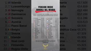 Pensioni medie annuali nel mondo 🌍