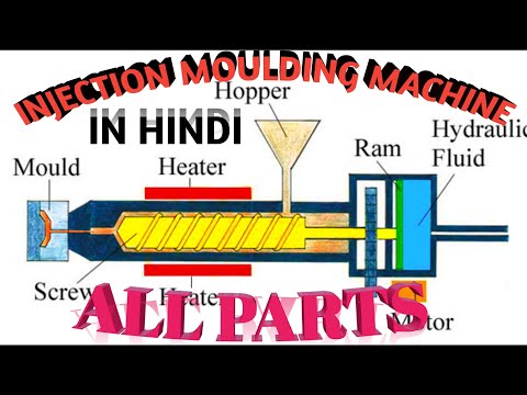 All parts of injection moulding machine