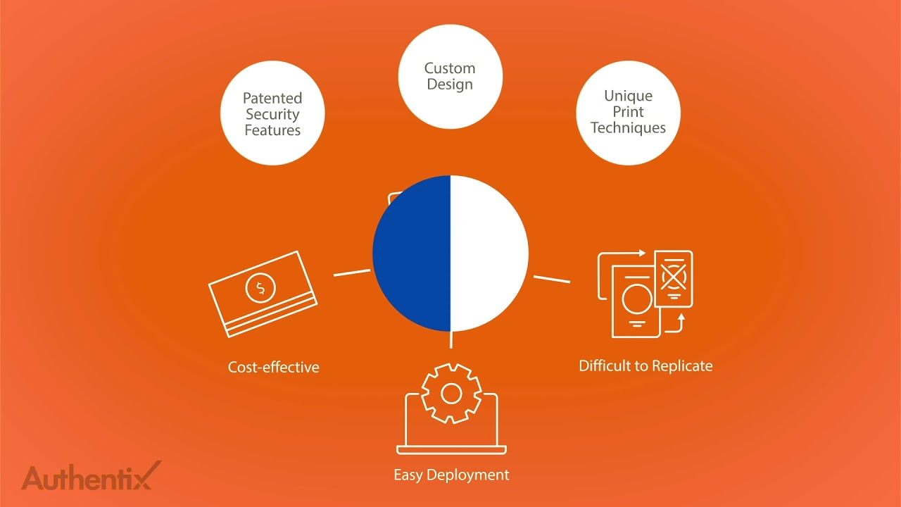 Security Print Documents By Authentix