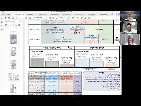 הרב יואל חקון - סידור - קריאת שמע - שיעור 81 - חזרה - שיעור 38 - המשך תיבת אחד.