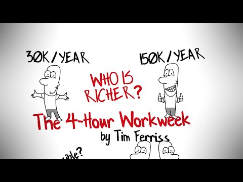 THE 4-HOUR WORKWEEK BY TIM FERRISS ANIMATED BOOK REVIEW