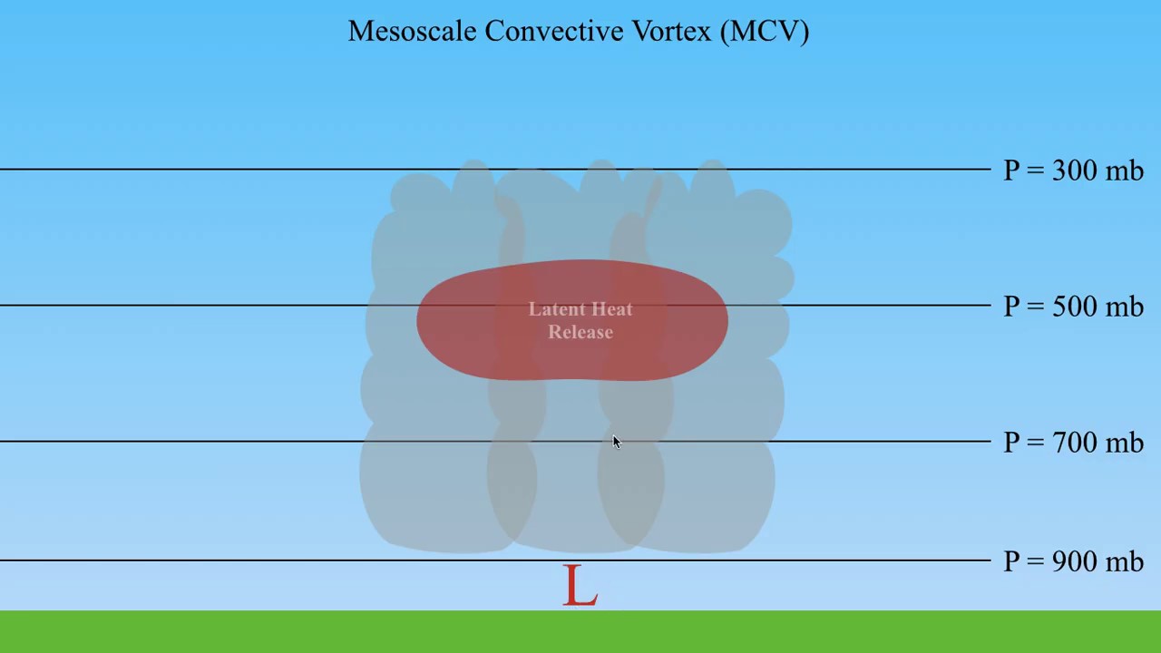 METR2023 - Lecture 22 - Segment 2: Mesoscale Convective Systems