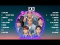 EXO Mix Top Hits Full Album ️ Full Album ️ Best 10 Hits Playlist