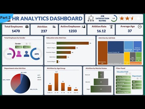 Dynamic Excel Dashboard from Start to End Development Ecommerce Sales Analysis Dashboard excel