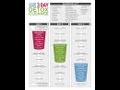 3-Day Detox Cleanse by Dr. Oz - Overview and ...