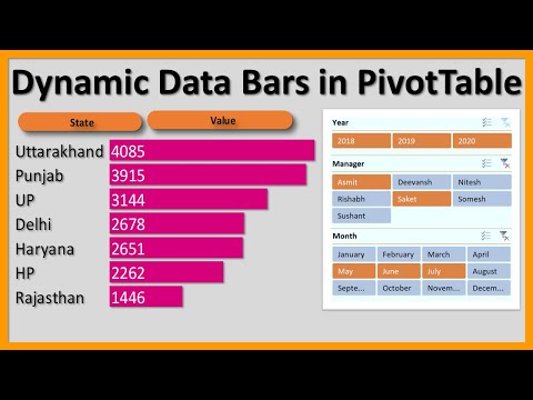 How to use Pivot Tables in Excel Data Analysis using Pivot Tables Excel Pivot Tables