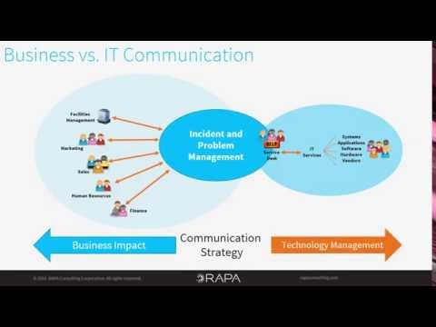 Incident Management and Problem Management