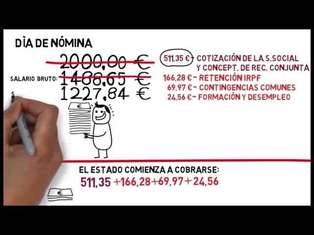 El futuro de Canarias: ¿sueldos o bajada de impuestos?