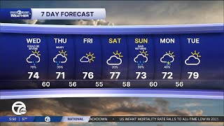 Metro Detroit Weather: More storms Wednesday night