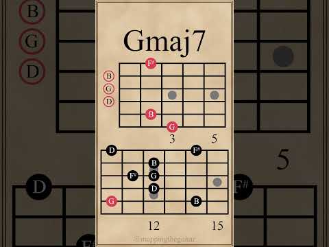 Major 7th Chords & Arpeggios | Cmaj7 - Gmaj7 #guitarlesson