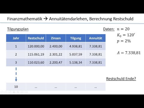 Annuitätendarlehen, Bestimmung Restschuld | Finanzmathematik