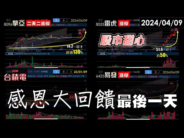 04/09【甜心盤後影音】華城19倍．所羅門2.5倍．擎亞2.3倍，感恩大回饋最後一天敬請把握！