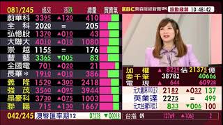 【大戶羅盤籌碼動能】謝宗霖 2020/09/14 連線 股動錢潮 東森財經新聞 (圖)
