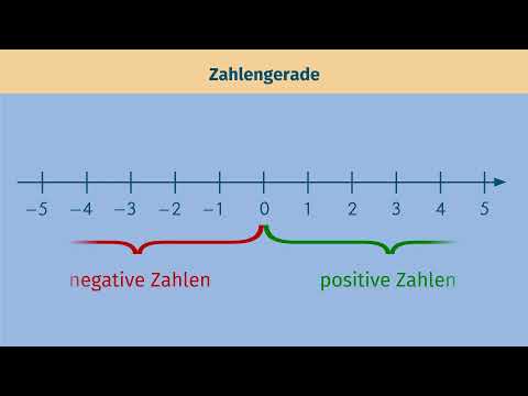 Negative Zahlen – Anordnung und Betrag einfach erklärt | sofatutor