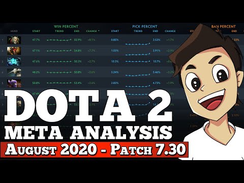 Dota 2 Meta Analysis [August 2021 | Patch 7.30]