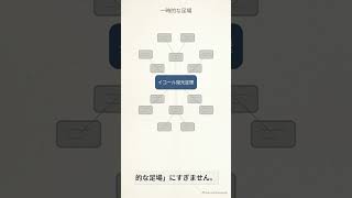 思考を圧縮する「シンイチ数学の後追い術」#定義存在学 #吉見真一 #NotebookLM #後追い術 #ChatGPT #思考実験 #イコール復元定理 #AI活用