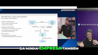 LLM Turbina Seu App: Respostas Contextualizadas com Seus Dados!