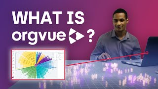 orgvue YouTube Video
