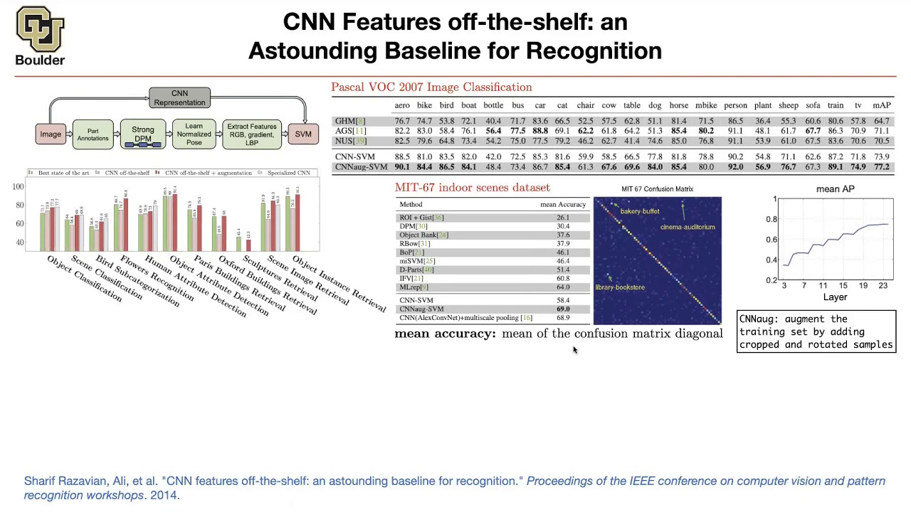 CNN Features off-the-shelf | Lecture 29 (Part 2) | Applied Deep Learning