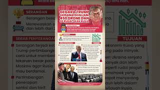 Gegara Trump Ukraina Dihujani 450 Drone dan 30 Rudal oleh Rusia