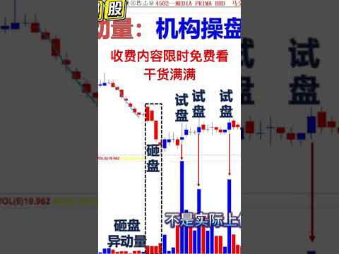 #shorts 一张图搞懂机构各种成交量（好料满满）
