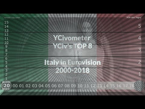 YCivometer XL + YCiv's TOP 8 - Italy in Eurovision 2000/2018 - Season 3, Episode 2