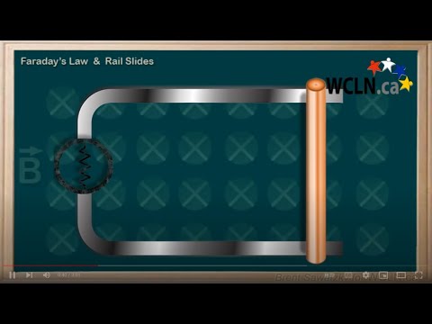 WCLN - Physics - Faraday's Law & Rail Slides