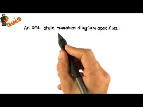 Recap Quiz Georgia Tech Software Development Process