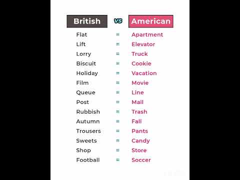 British vs American English..#imporveenglish #speakingpractice #learnenglish #everyoneシ゚