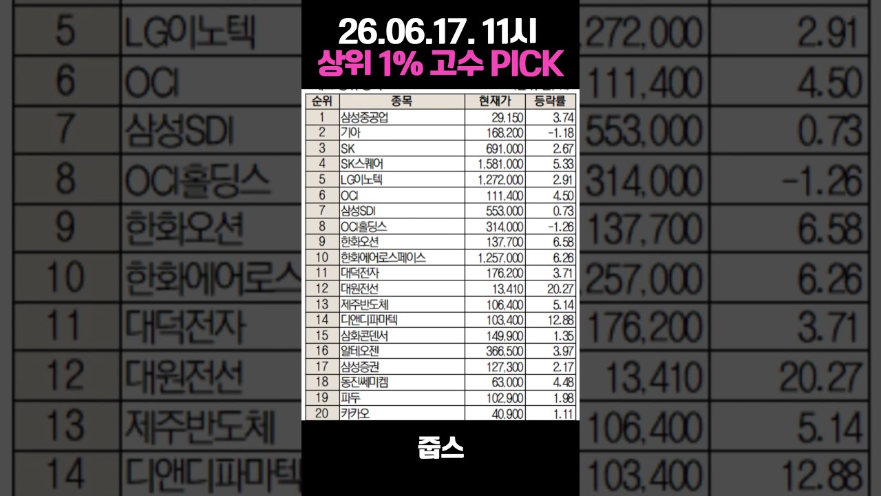 26.06.17 미래에셋증권 상위 1% 초고수의 픽