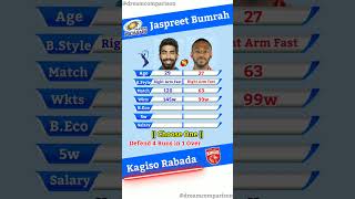 Jasprit Bumrah vs Kagiso Rabada || IPL Bowling Comparison | 104 |#shorts