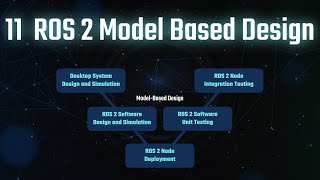 Download the video "11 ROS 2 with Model Based Design  |  MATLAB and Simulink Tutorial"