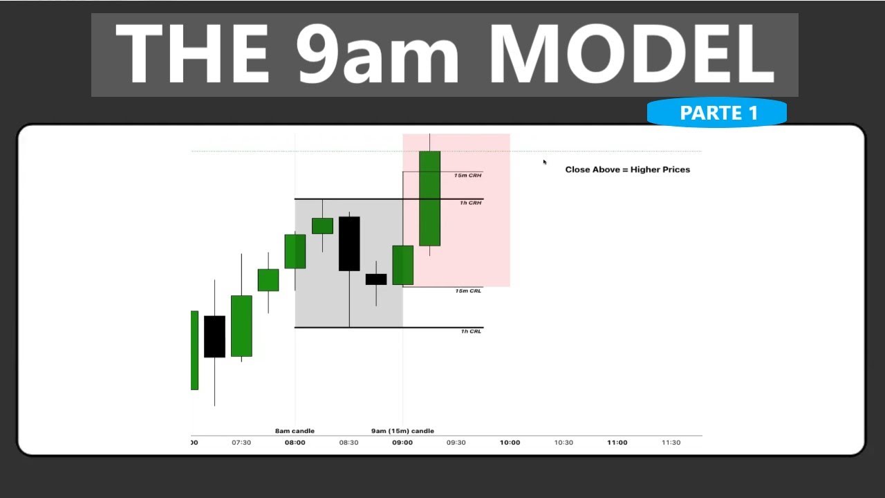 05 - The 9AM Model - CRT Parte 1