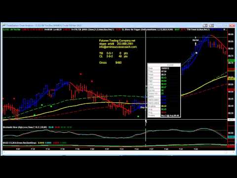 Oct 8 2012 YM & CL trades from Futures Trading Company.net