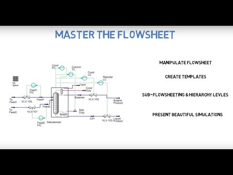 Aspen Plus Intermediate Process Modeling Trailer