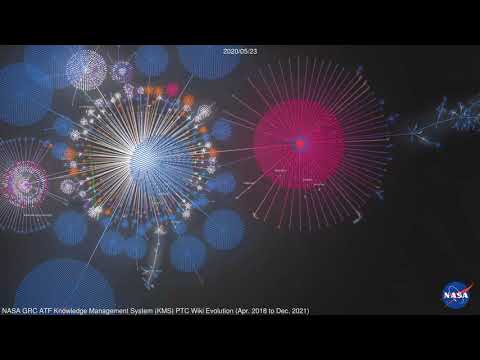 Evolution of NASA GRC-ATF PTC Wiki