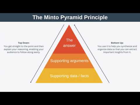 The Minto Pyramid Principle Explained with Examples