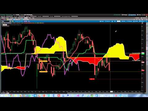 40% so far for Day trading stock Option 40% so far for Day trading stock Option