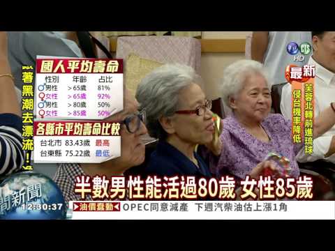 國人平均壽命80.2歲 歷年新高!