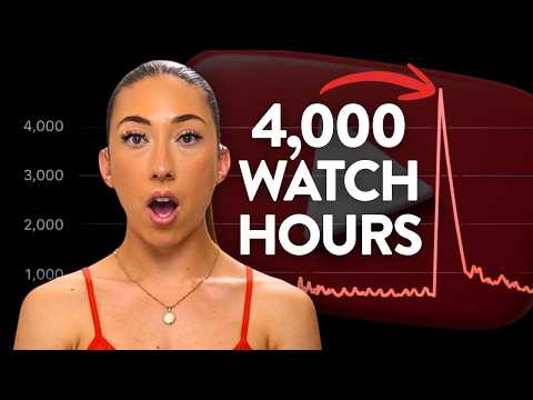 10 Proven Strategies to Hit 4,000 Watch Hours