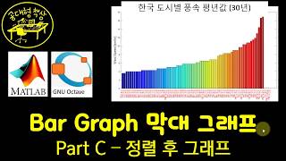 매트랩 (MATLAB) 2-21 Bar Graph 막대 그래프 (Part C)