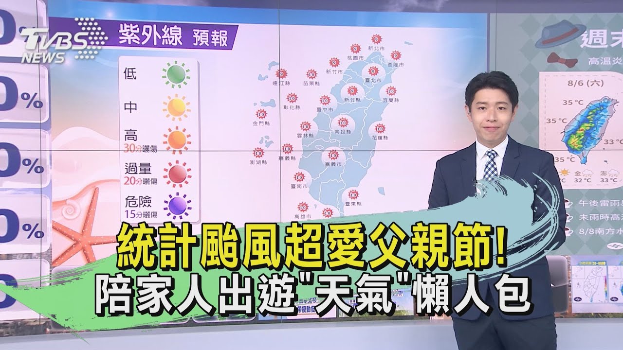 統計颱風超愛父親節！　陪家人出遊「天氣」懶人包
