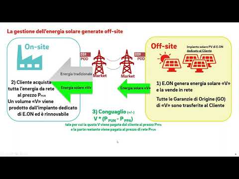 Cogenerazione e Fotovoltaico per la sostenibilit: ridurre la Carbon Footprint con i servizi energetici di E.ON