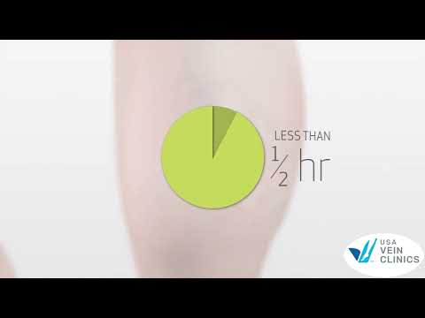 What is Sclerotherapy?